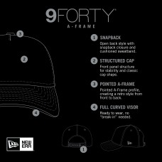 Бейсболка Buffalo Sabres New Era Royal Core A-Frame 9FORTY