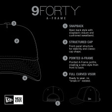 Бейсболка Carolina Hurricanes New Era Red Core A-Frame 9FORTY Бейсболка Carolina Hurricanes New Era Red Core A-Frame 9FORTY